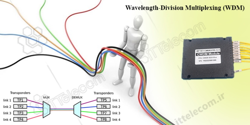 مالتی پلکس بر پایه تفکیک طول موج (WDM) به چه معنی است؟